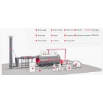 NEW Oil & Gas Fire Tube Boiler WNS10  for sale| NEW AGRICULTURE MACHINERY